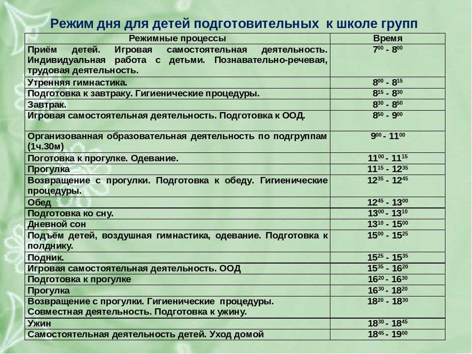 Проведение режимной процесс 1 половины дня. Режим дня в садике подготовительная группа. Режим дня подготовительной группы детского сада по ФГОС. Режим дня в подготовительной группе детского сада. Примерный режим дня для подготовительной группы детского сада.