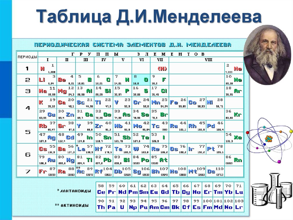 Простые и эффективные способы запомнить таблицу менделеева быстро и без труда