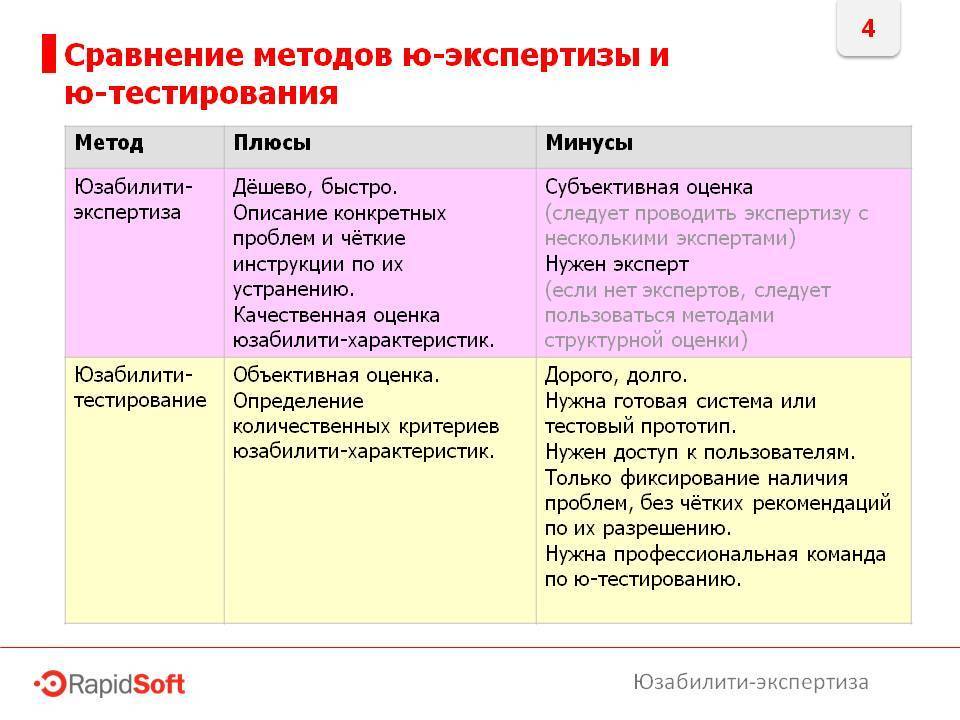 Роль тестирования в образовательной системе: плюсы и минусы