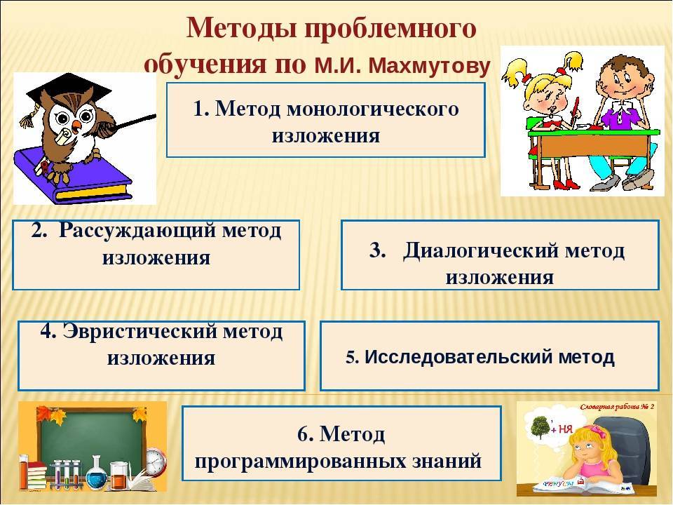 Схема проблемного обучения