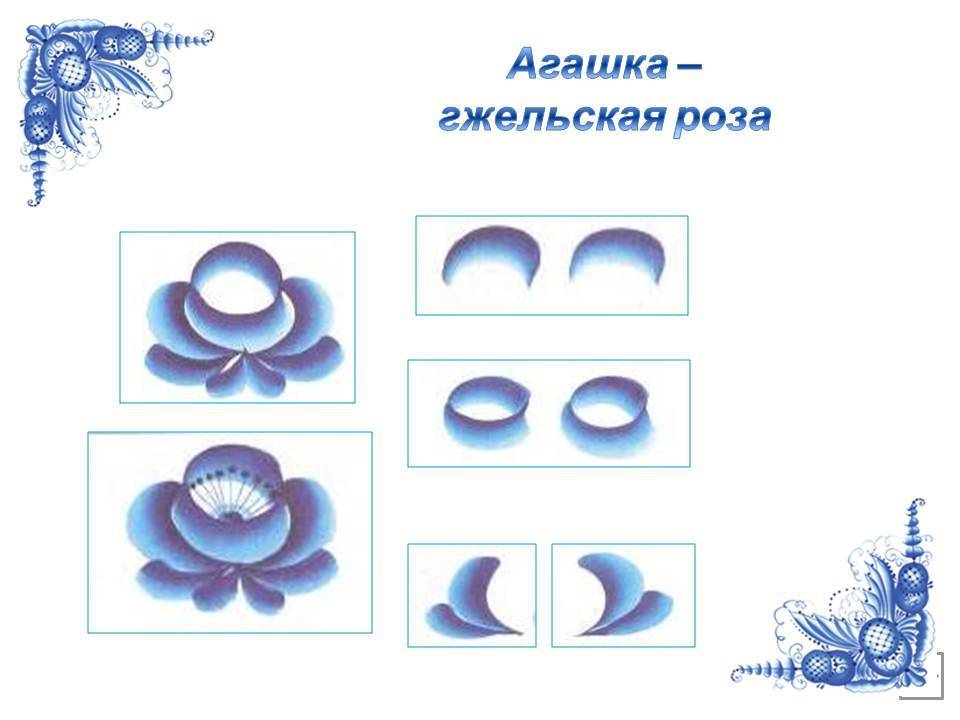 Гжель презентация 1 класс изо поэтапное рисование