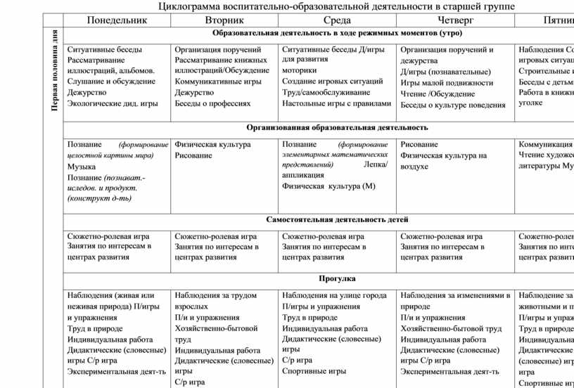 План работы старшего воспитателя доу