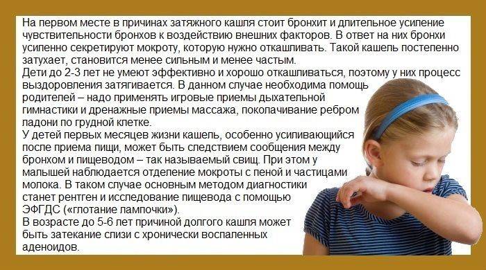 Сухой (лающий) кашель: его признаки и особенности лечения…
