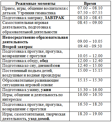 Режим дня дошкольника: составляем распорядок для малыша