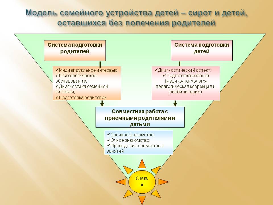 Психологические аспекты усыновления
