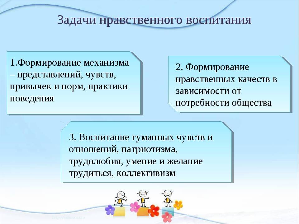 Нравственное развитие дошкольника презентация