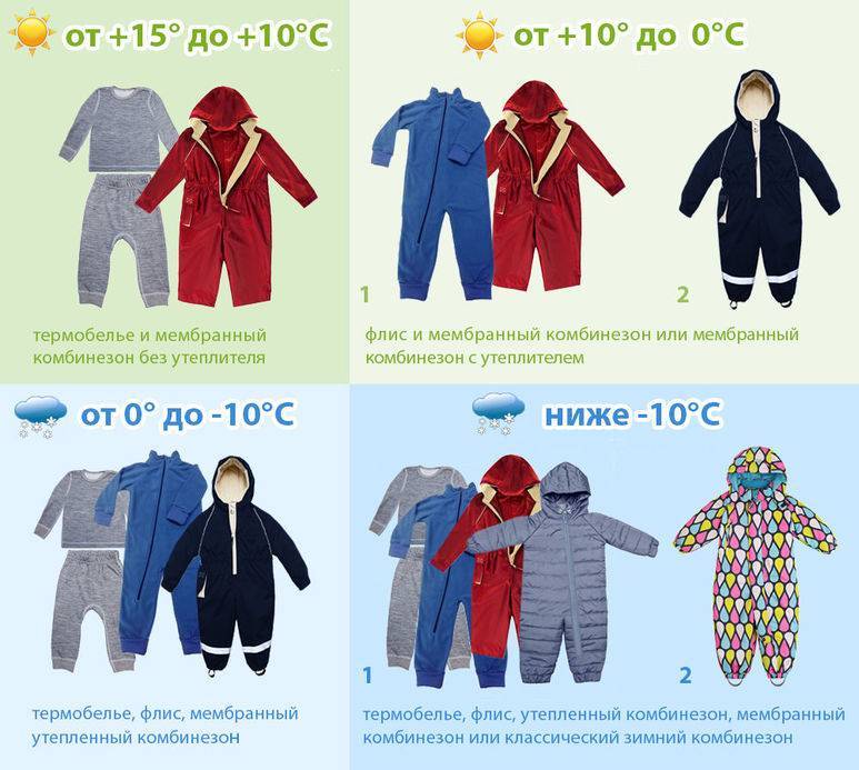 Как одеть ребенка на улицу по погоде и дома: таблицы для зимы, лета и межсезонья