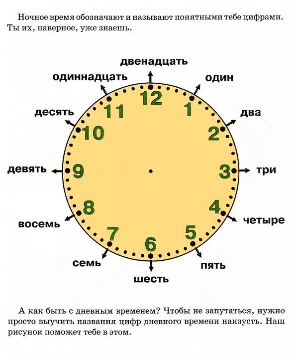 Как научить ребенка определять время?