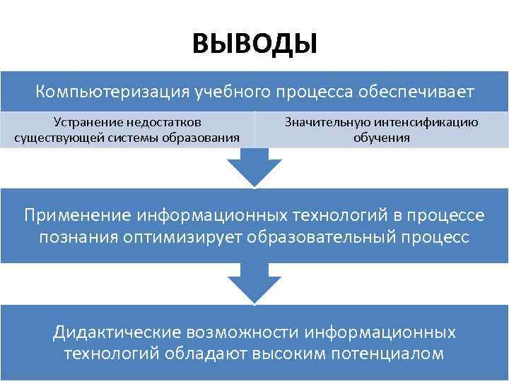 Что такое цифровизация образования и зачем она нужна