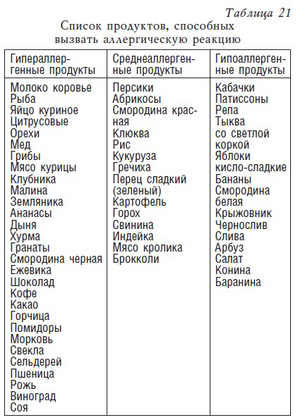 Можно ли есть пшенную кашу при атопическом дерматите