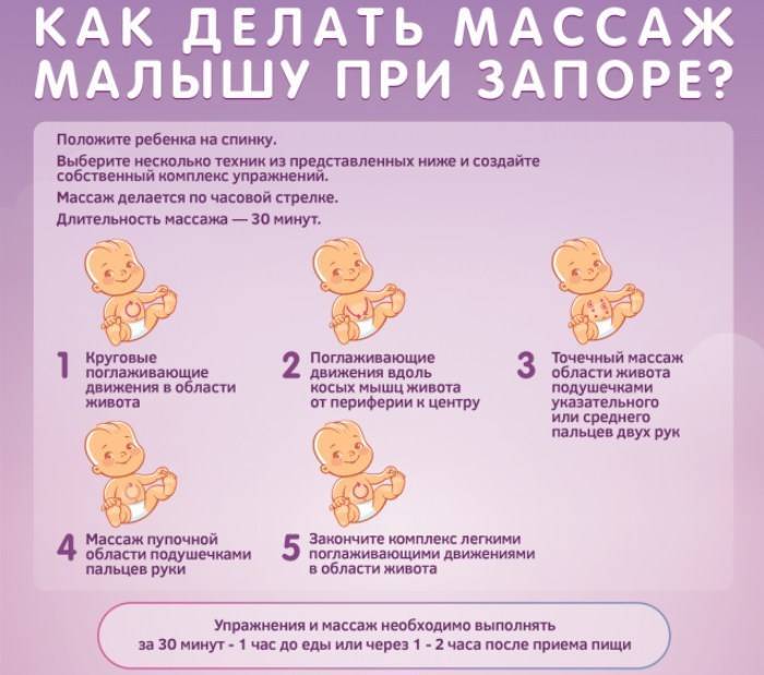 Основные причины запора у детей 2, 3, 4, 5 лет | микролакс®