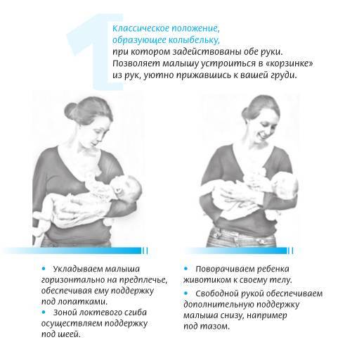 Во сколько держать ребенка вертикально. Правильное держание столбиком новорожденного. Как правильно носить ребенка столбиком в 1 месяц. Как носить грудничка столбиком после кормления. Как нужно держать новорожденного после кормления.