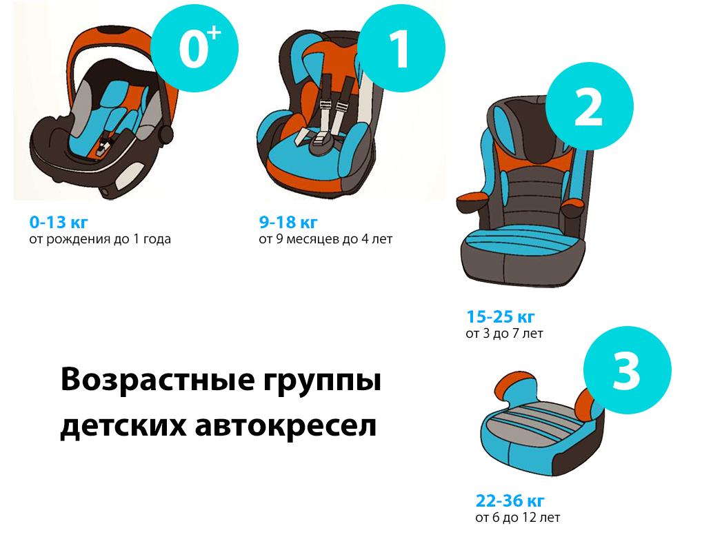 Детские автокресла: правильный выбор для безопасности вашего ребенка
