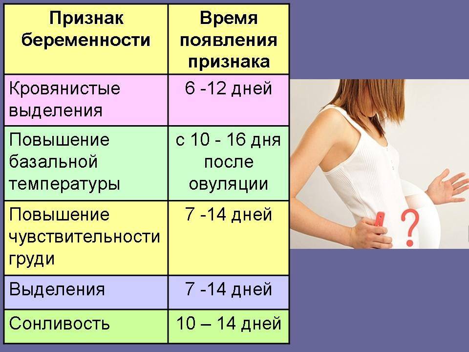 14 приемов, чтобы определить беременность без теста: народные методы в домашних условиях