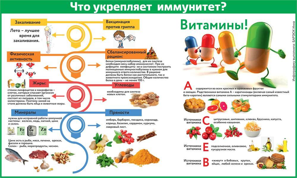 Как выбрать противовирусное средство при частых простудах у ребенка? | официальный сайт препарата деринат