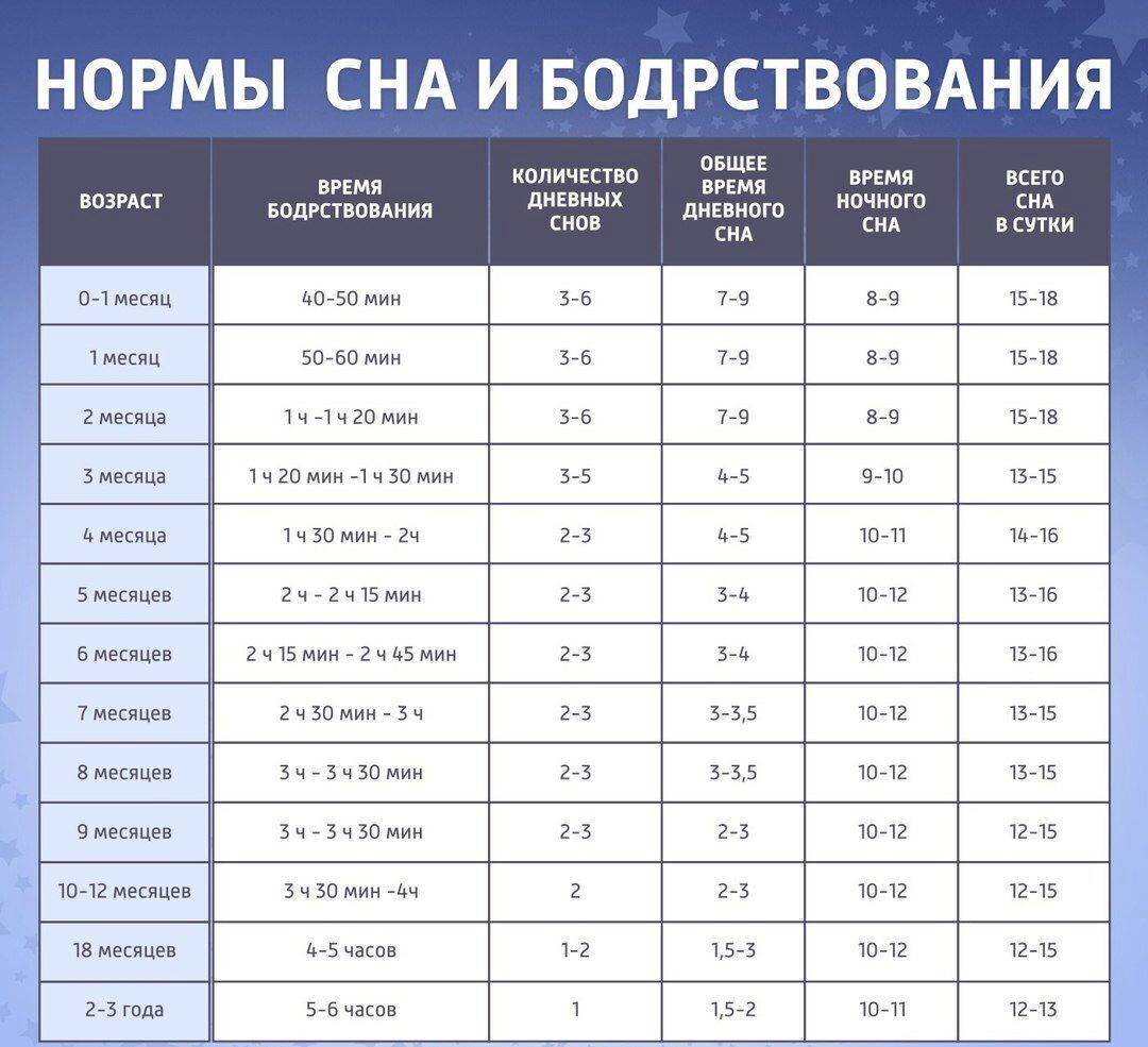 ребенок 1 месяц частота стула