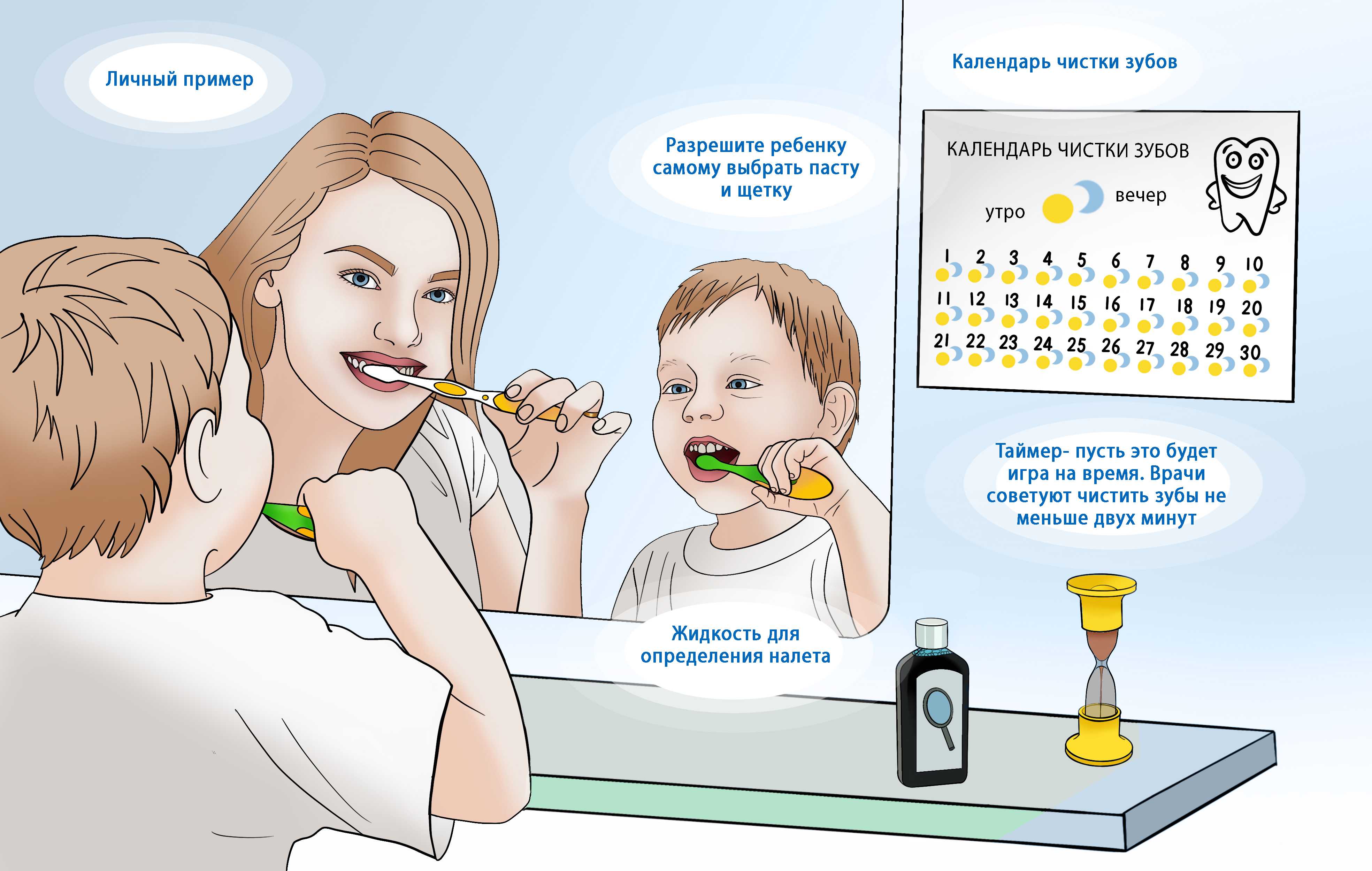 Секрет во рту. Плакат чистка зубов. Как чистить зубы. Схема чистки зубов для детей. Как чистить зубы ребенку.