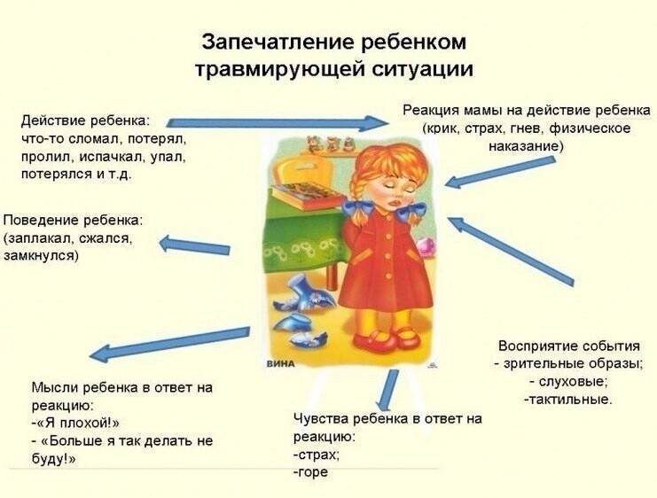 Детские истерики – что делать, как успокоить ребенка, как бороться с истерикой у ребенка - agulife.ru