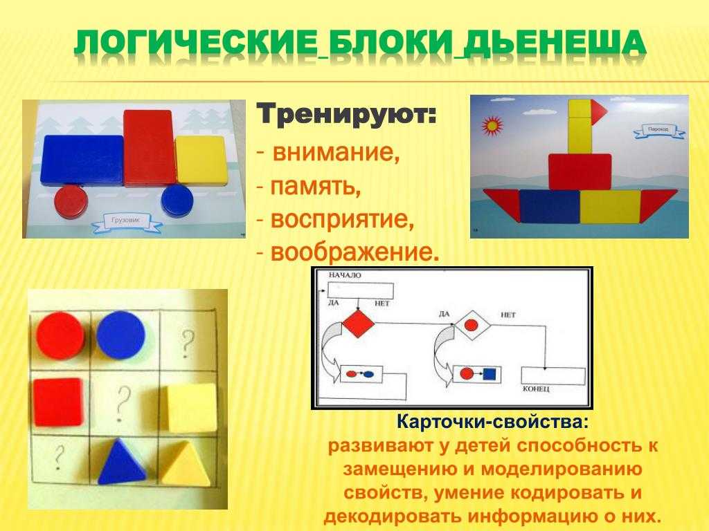 Методика обучения детей математике с помощью блоков з. дьенеша