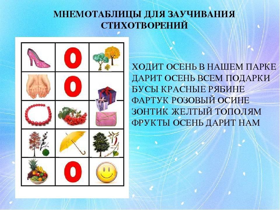 Мнемотаблицы для развития связной речи: мнемотехника в детском саду и дома