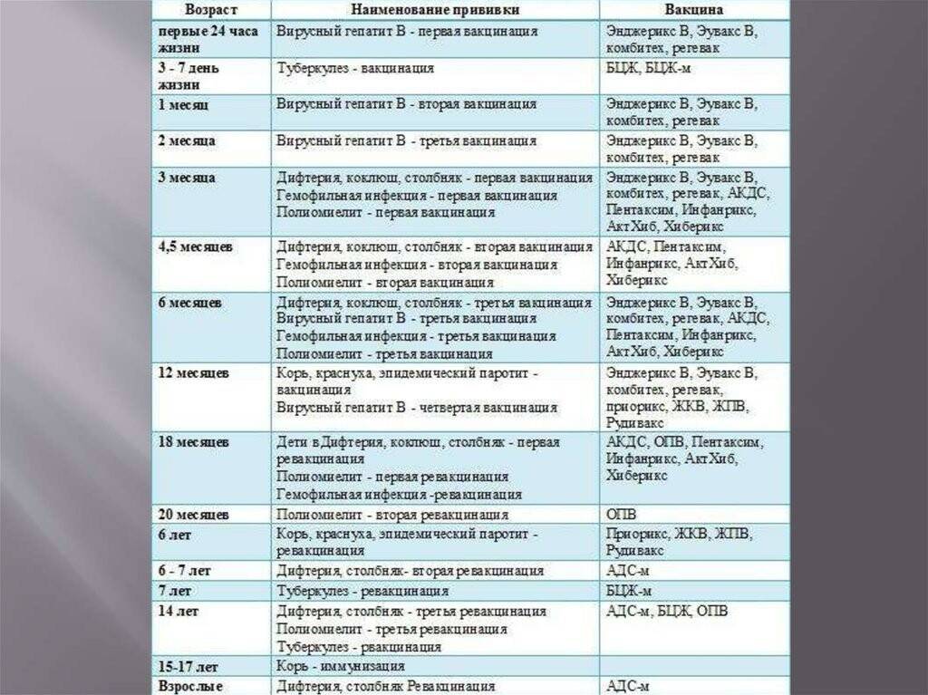 Первые прививки новорожденным: за и против / mama66.ru