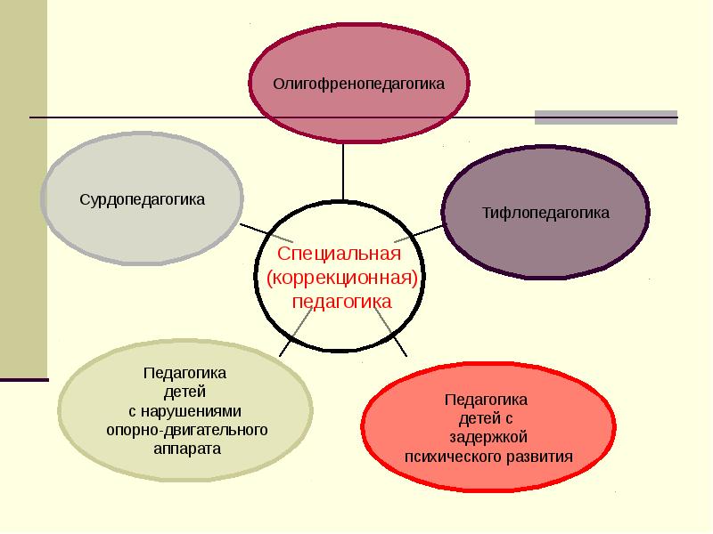 Презентация на тему: "модель педагога, работающего с детьми, имеющими ограниченные возможности здоровья.". скачать бесплатно и без регистрации.