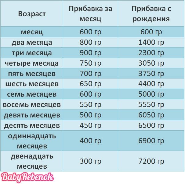 Сколько грудного молока должен съедать ребенок: калькулятор и таблица