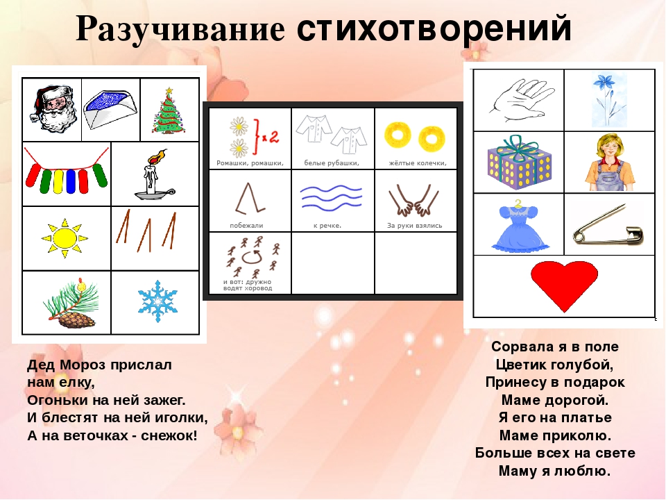 Мнемотаблицы связной речи в детском саду. мнемотехника — метод развития речи детей младшего дошкольного возраста. выделять существенные признаки