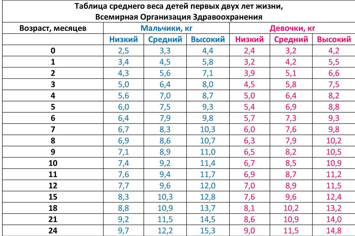 Как повысить ребенку аппетит? и как ребенку набрать вес? - страна мам