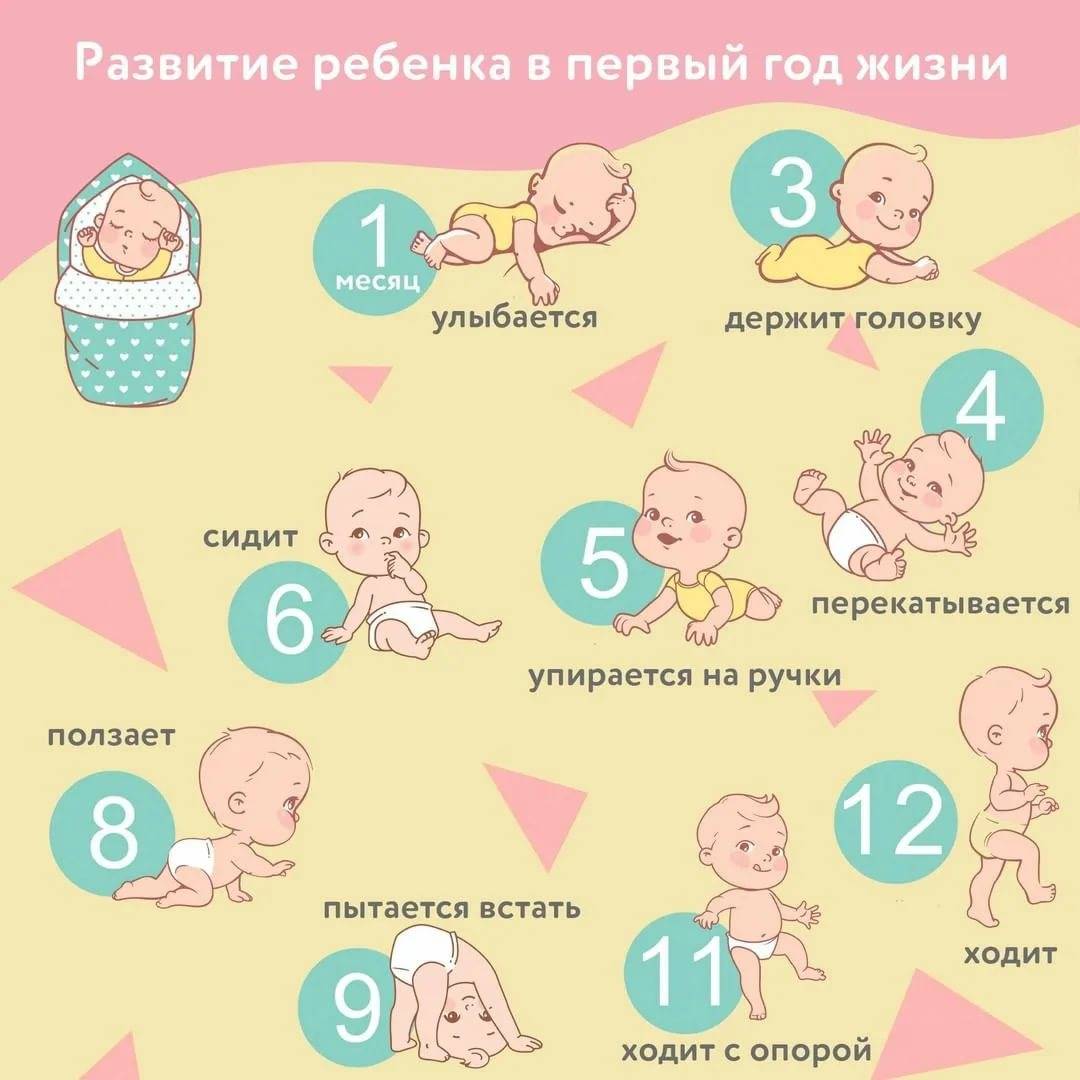 Как развивать ребенка до 1 года? развивающие игры для детей до 1 года по месяцам