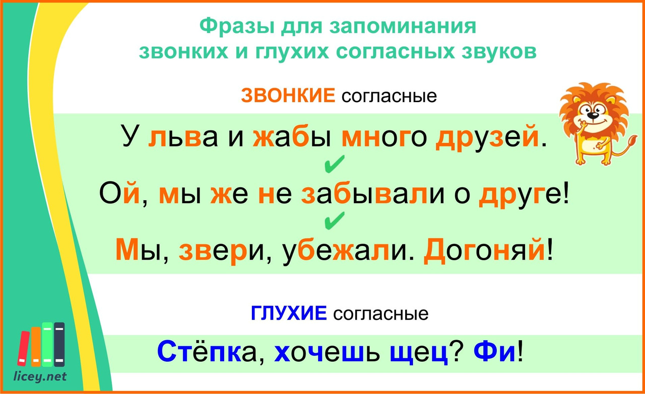 Какие звуки относятся к согласным, на какие группы они делятся и как меняются в процессе произношения