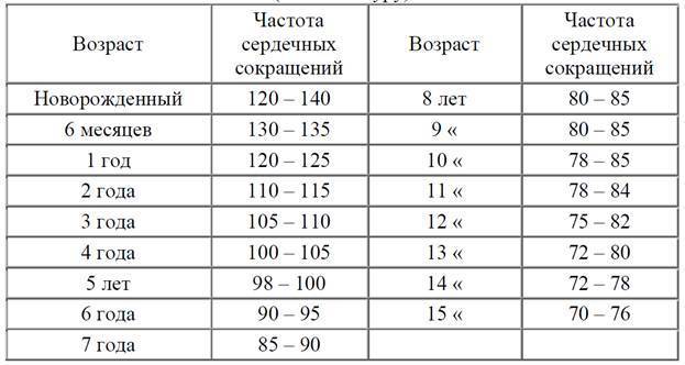 Нормы дыхания у взрослых таблица частоты 59 фото