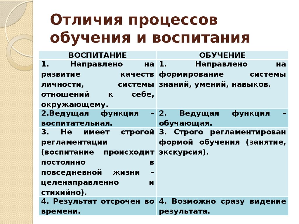 Педагогическая деятельность: виды и направления