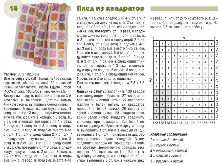 Схемы вязания пледов спицами для новорожденных схемы