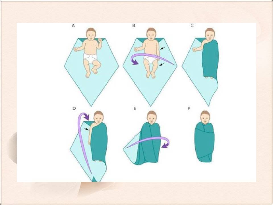 Как правильно пеленать новорожденного ребенка: инструкция пошагового, до какого возраста, фото | nutrilak