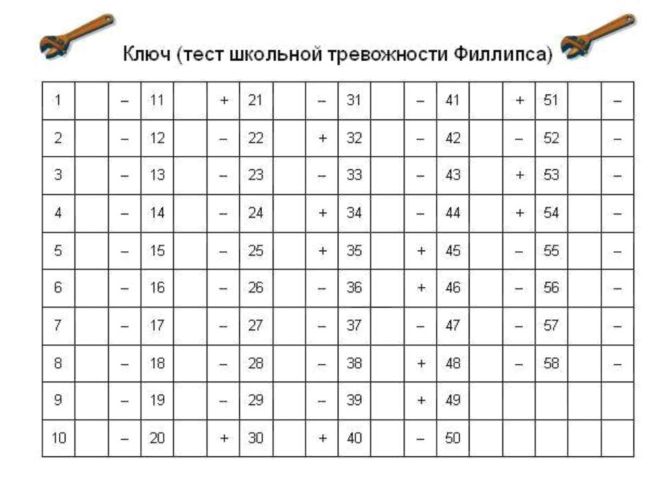 Будни школьного психолога