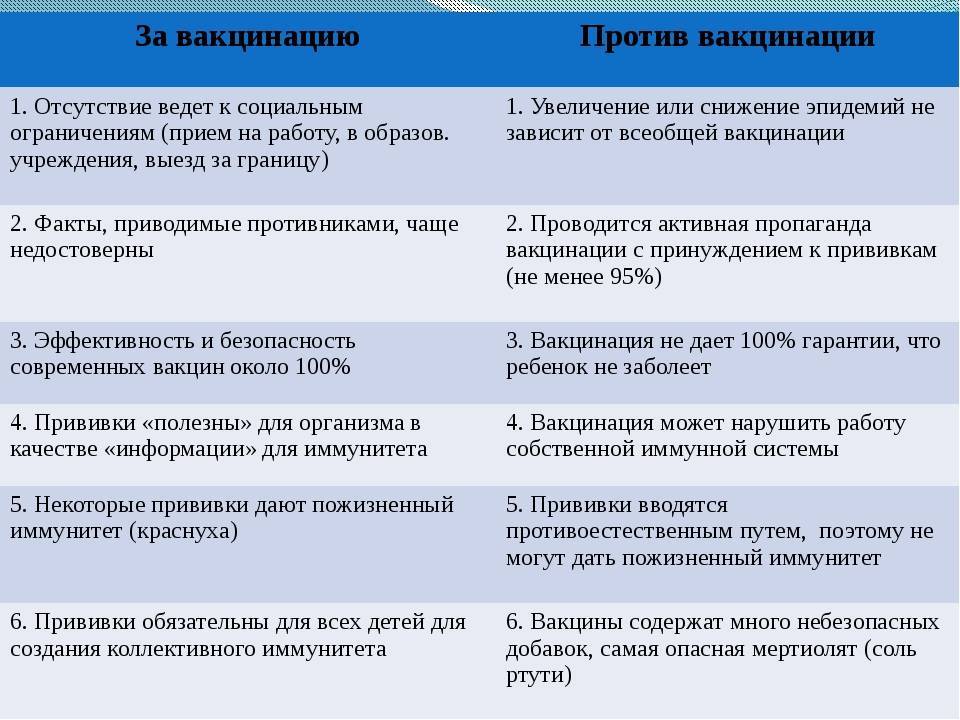 Вакцинация ребенка от коронавируса