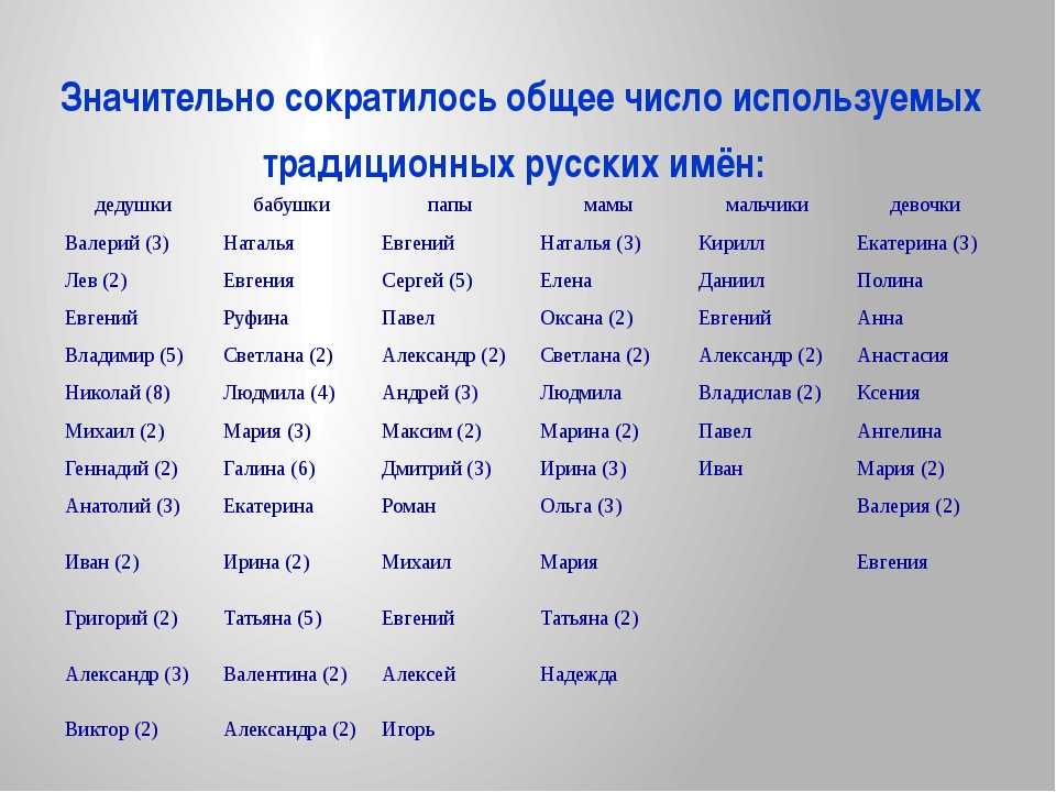 Красивые, современные, русские женские имена. женские имена для ребенка. как красиво назвать девочку — беременность. беременность по неделям.