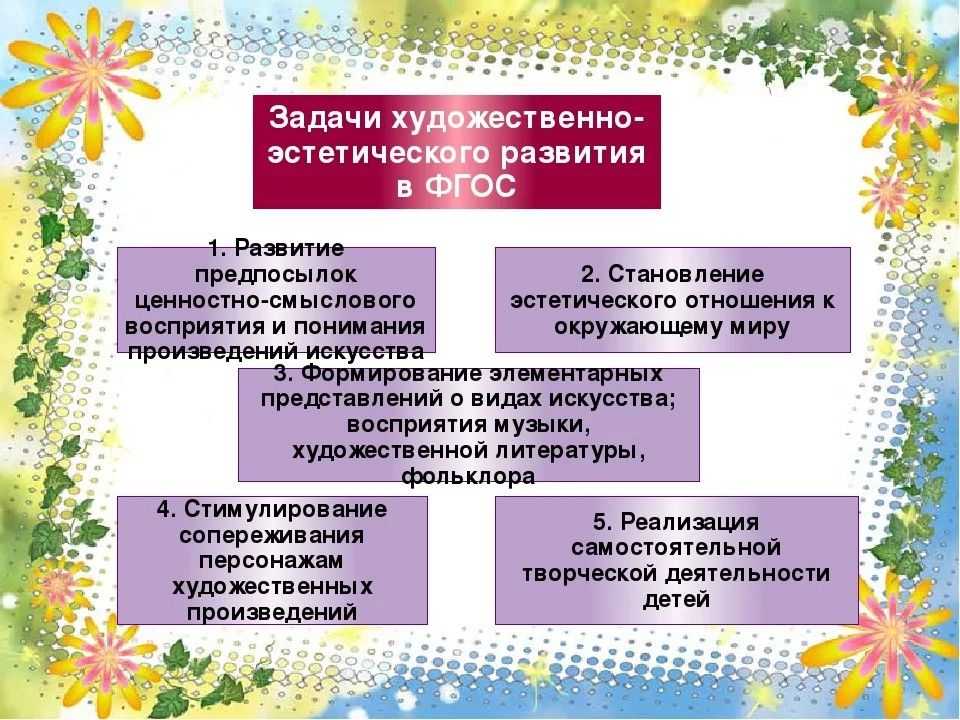 Презентация на тему "художественно-эстетическое развитие в доу по фгос до"