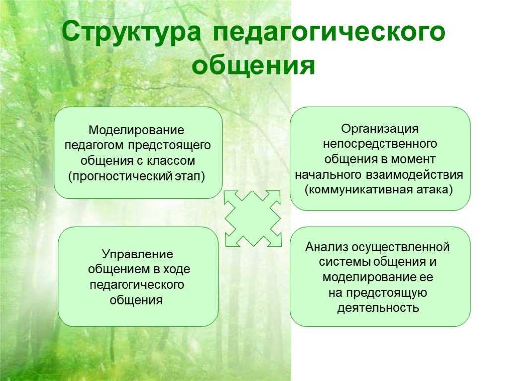 Презентация на тему: "ключевое понятие - конструктивное взаимодействие учителя с учеником чтобы грамотно строить конструктивное взаимодействие с нарушителем дисциплины, необходимо:". скачать бесплатно и без регистрации.