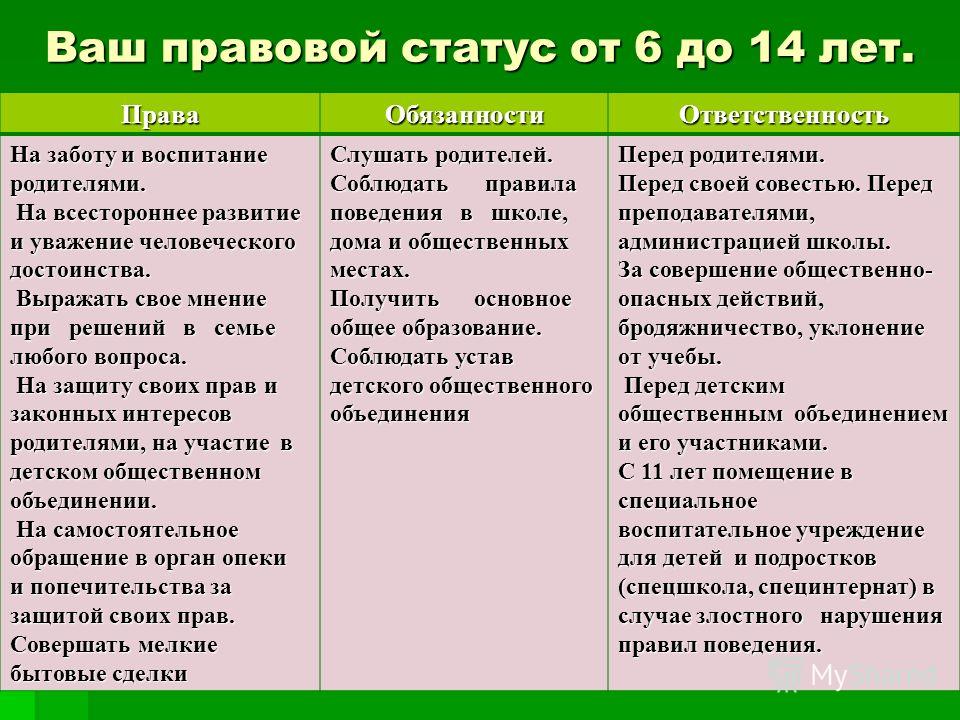 Права ребенка в россии: с рождения до совершеннолетия