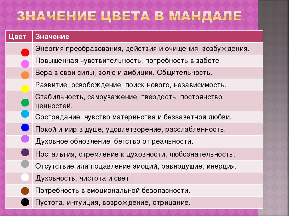 Психология цвета для детских комнат