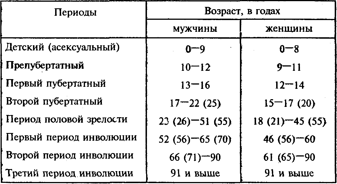 Переходной возраст у девочек: особенности пубертата, советы