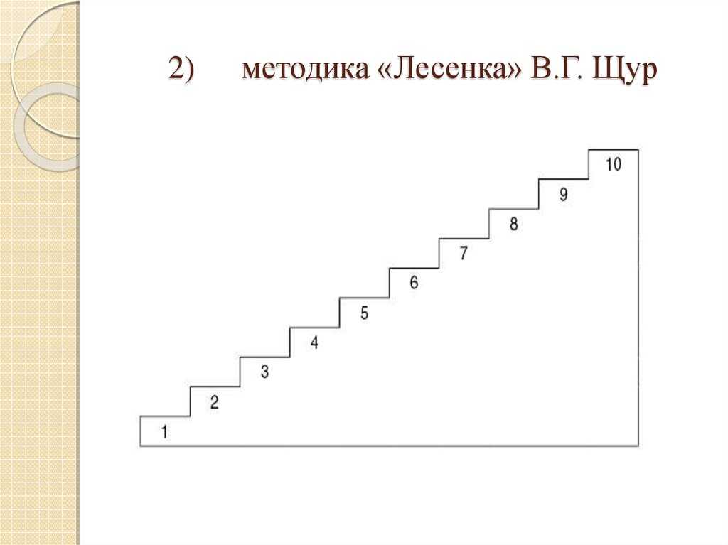 Исследование самооценки. тест «лесенка»