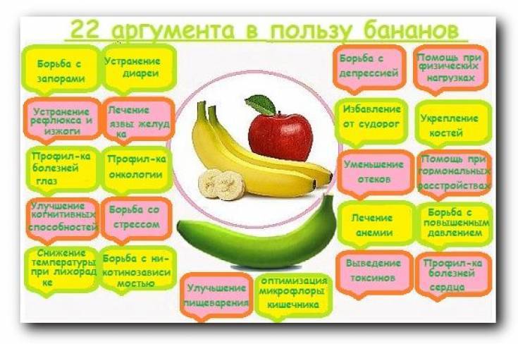 Можно ли есть бананы в первый месяц грудного вскармливания малыша, какие и сколько?