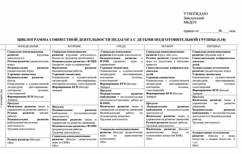 Занятия по познавательному развитию в средней группе доу