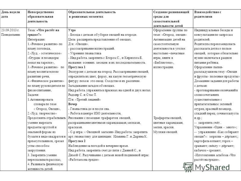 Картотека педагогических приемов режимных моментов. организация режимных моментов в средней группе детского сада. принципы организации режима дня