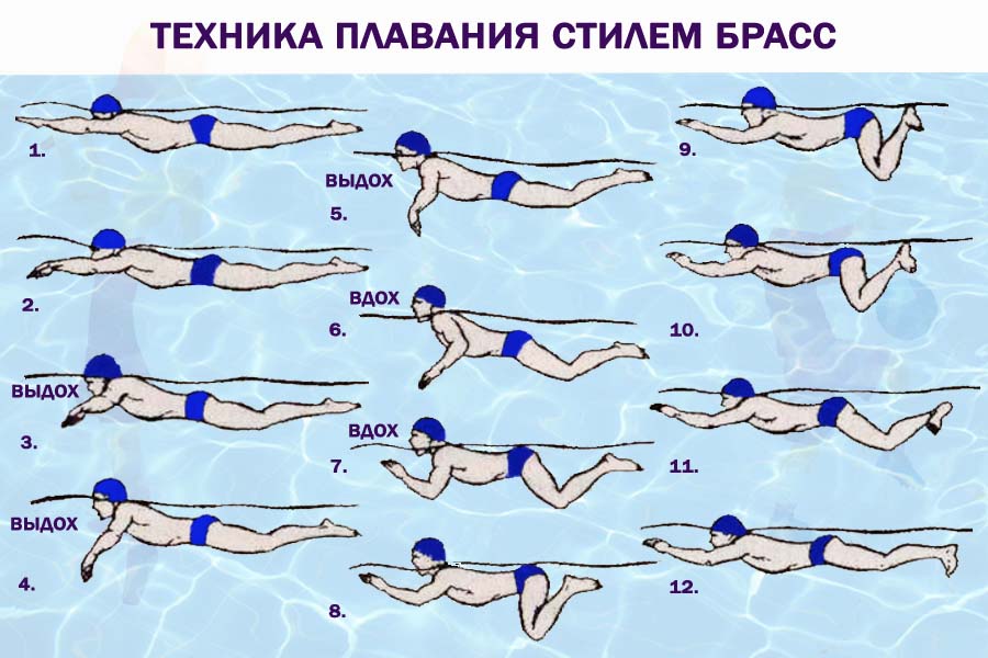 Как обучать ребенка плавать – занятия в бассейне, упражнения