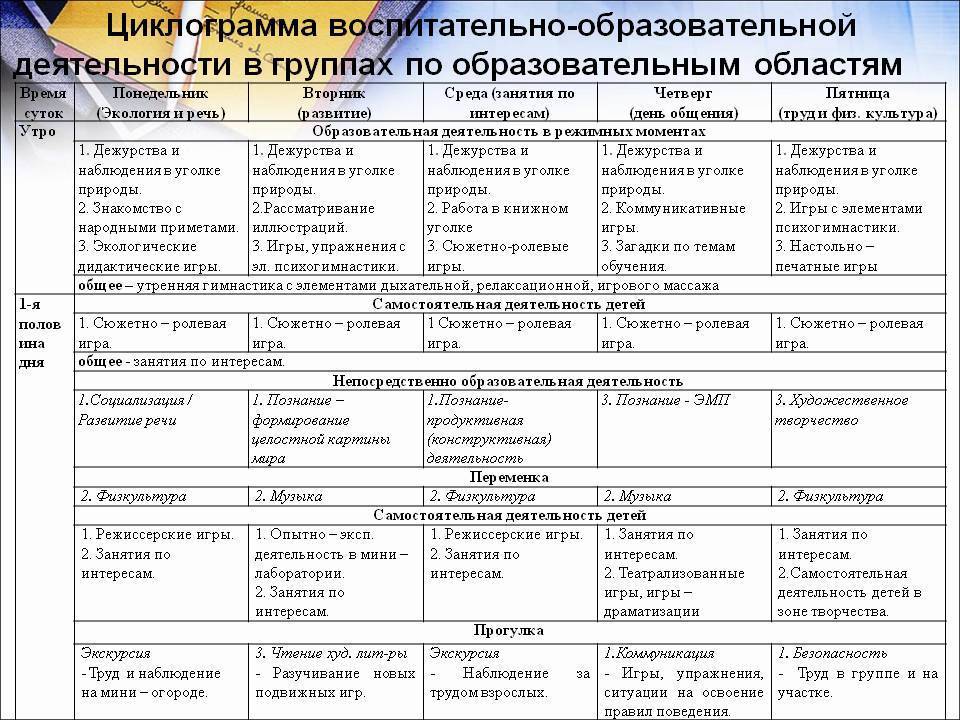 Формирование микроклимата в разновозрастной группе детского сада посредством коррекции детского манипулирования: к постановке вопроса | статья в журнале «молодой ученый»