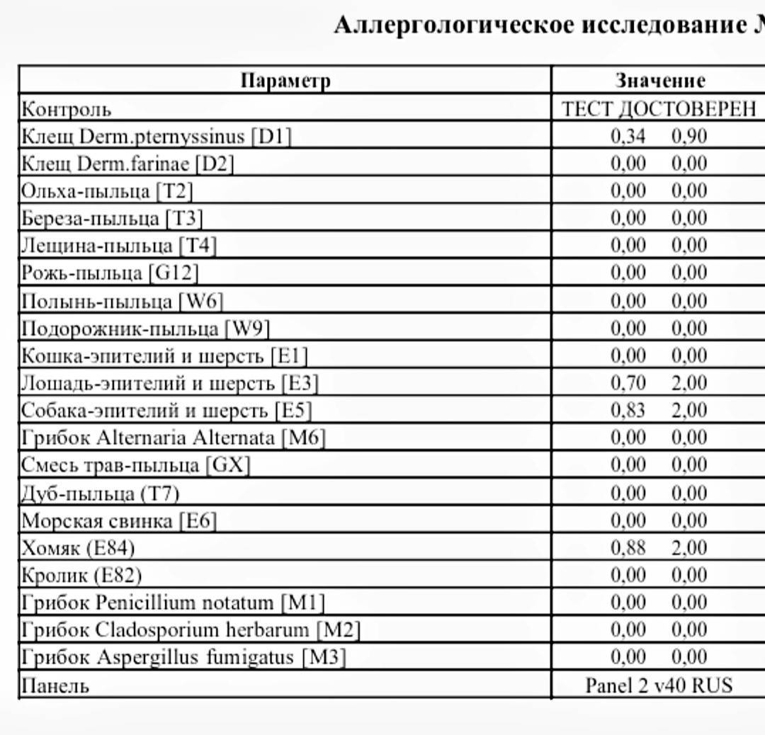 Карта аллергенов челябинск